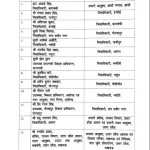 state government transferred 14 IAS